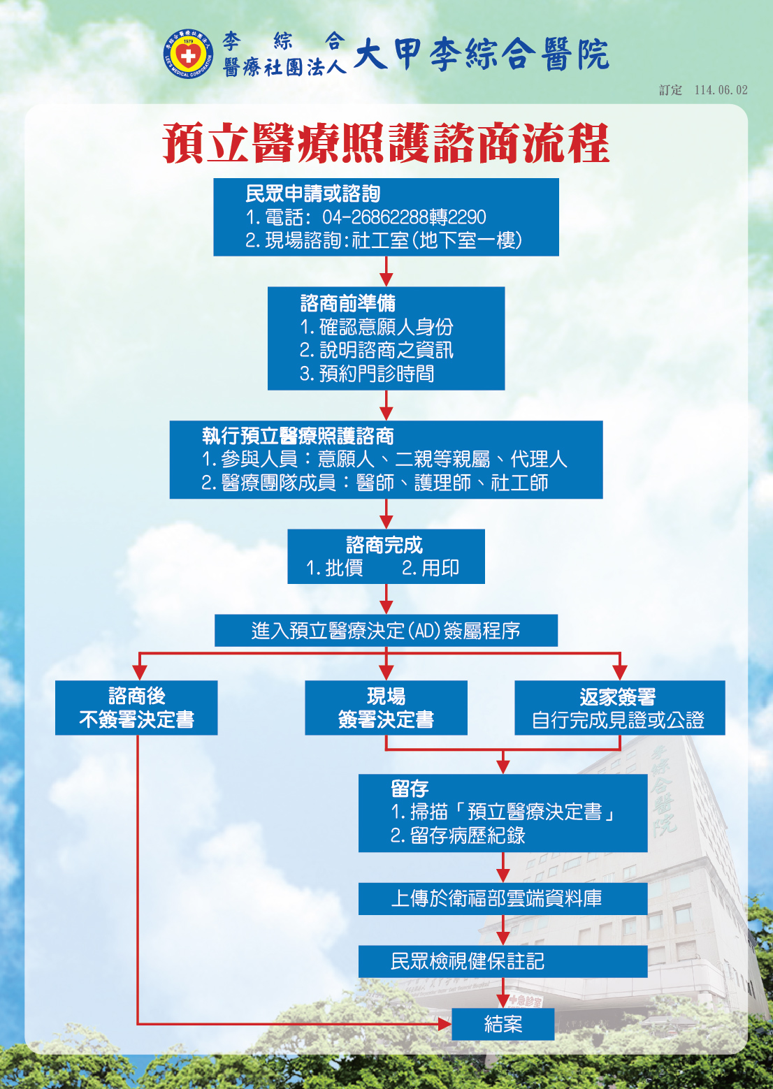 預立醫療照護諮商